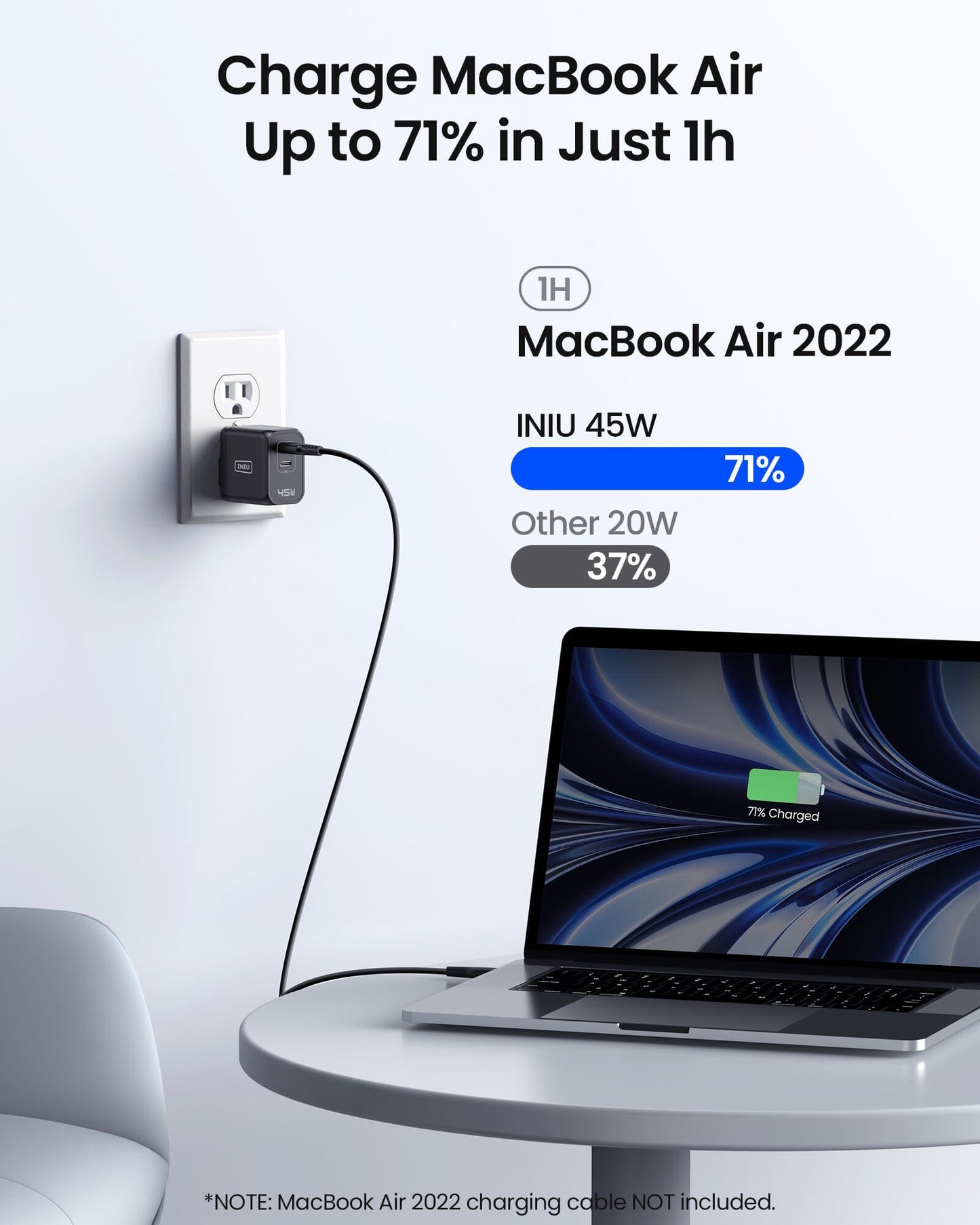 INIU I622 Dual Port USB-C GaN Fast Charger 45W