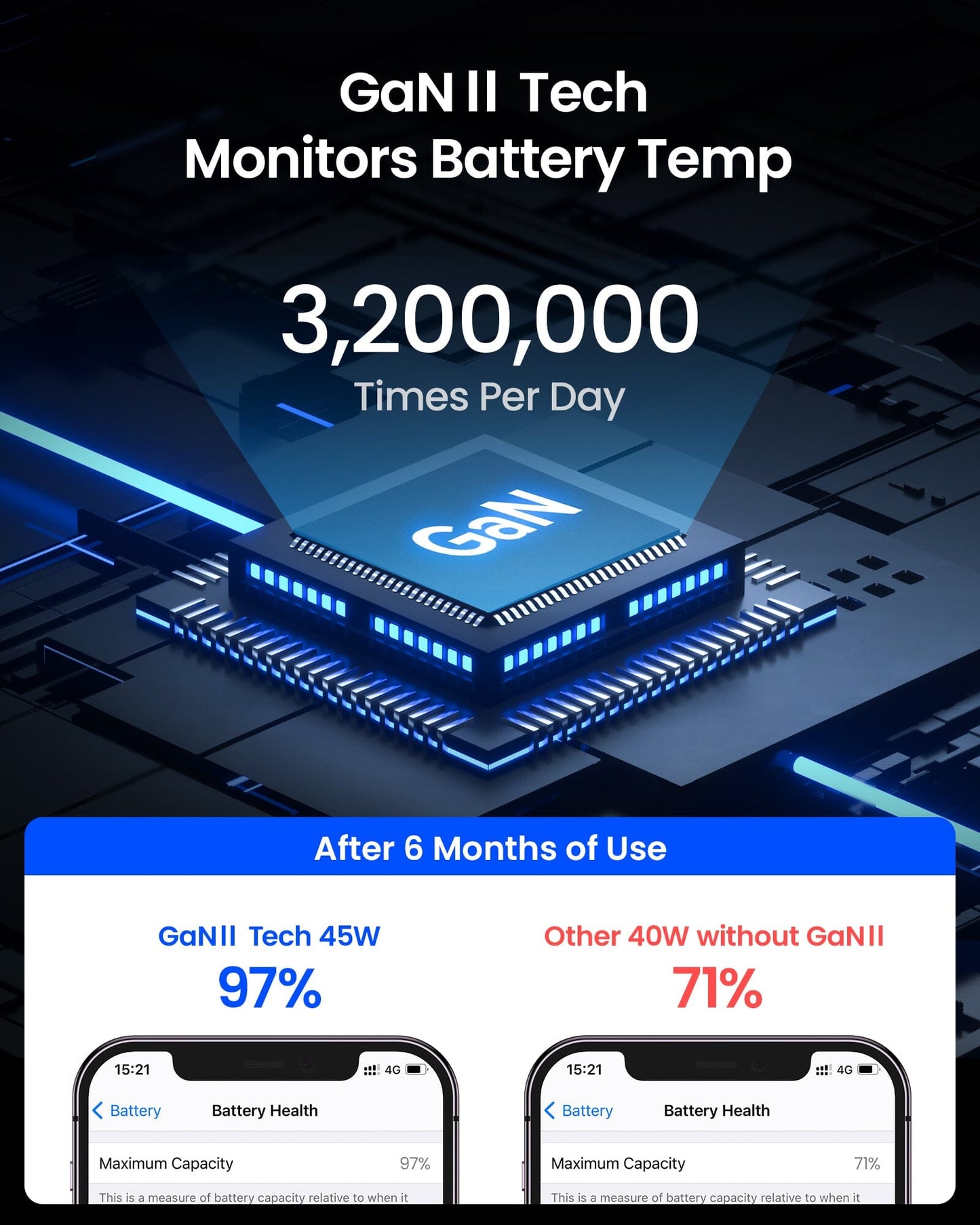INIU I622 Dual Port USB-C GaN Fast Charger 45W