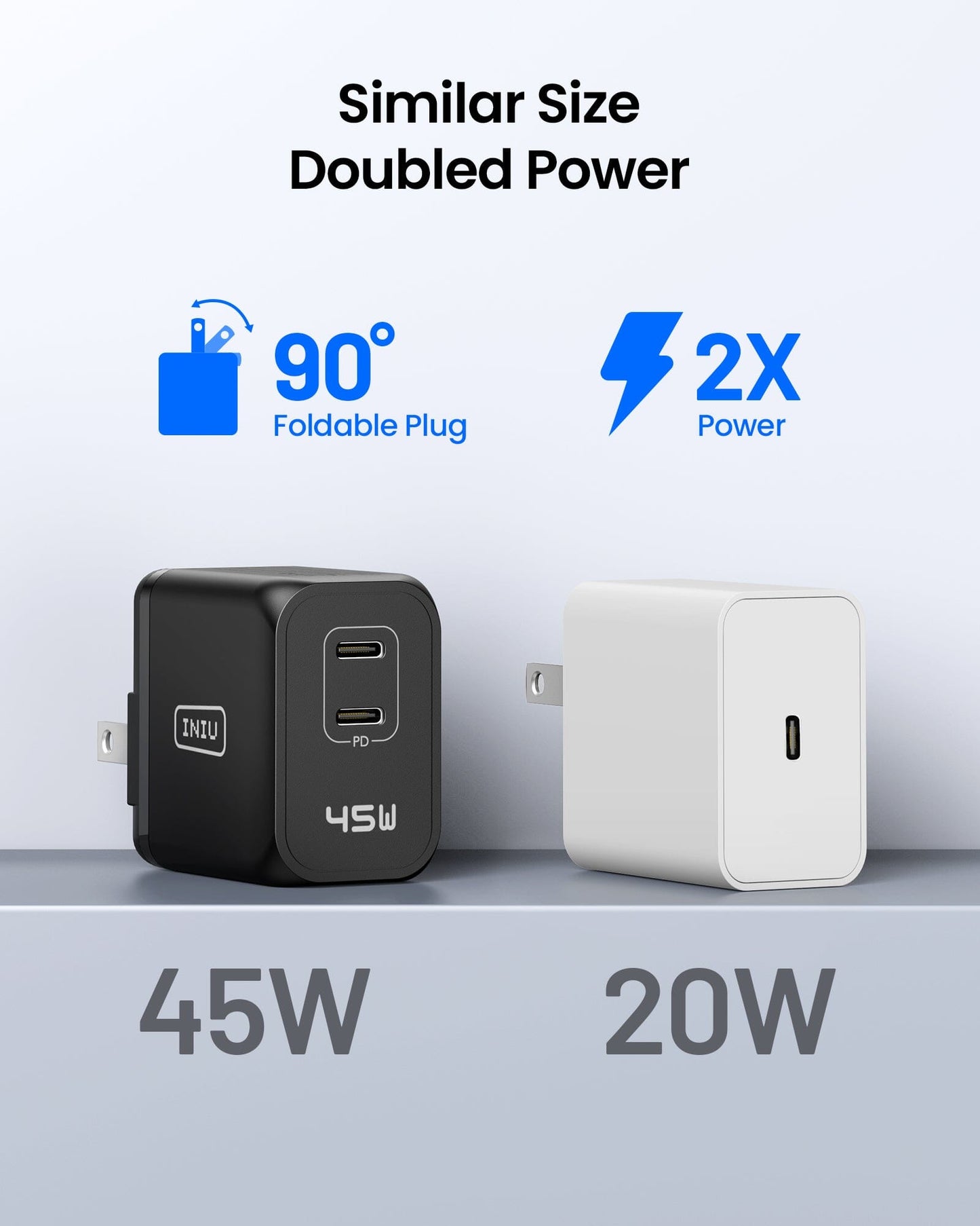 INIU I622 Dual Port USB-C GaN Fast Charger 45W