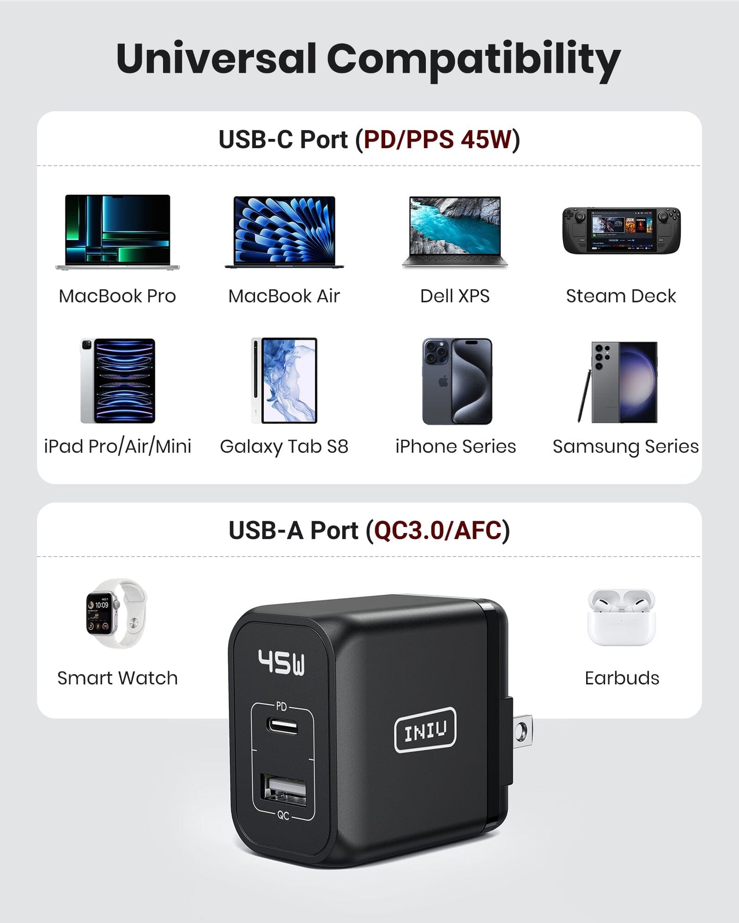 INIU I623 2-Port 45W Super Fast Charger