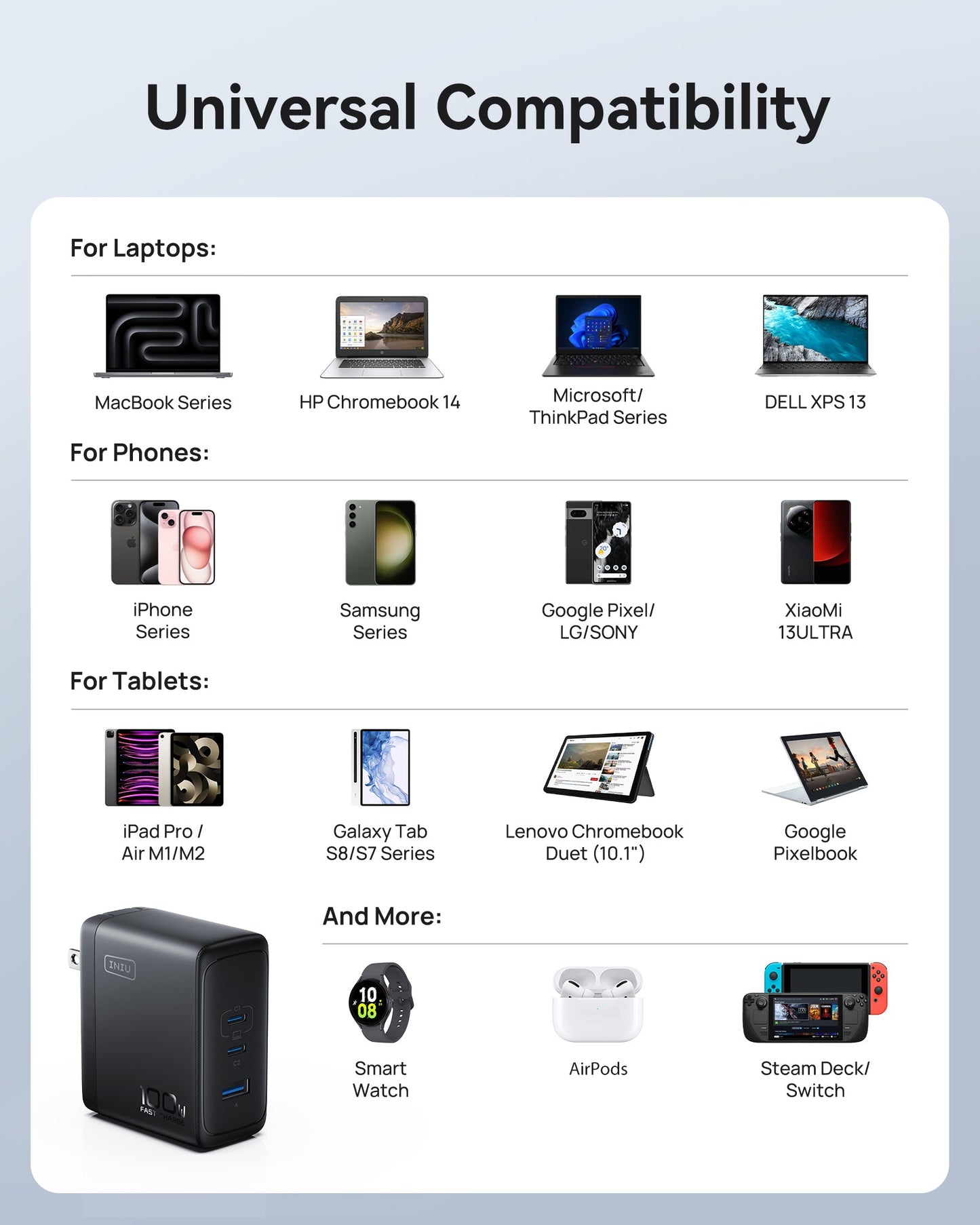 INIU A11-E1 100W GaN Charger
